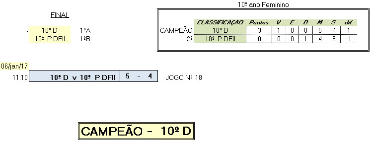 10Fem